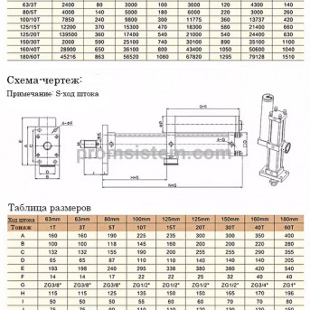 Пневмо гидравлический цилиндр MPT- 80-125-20-5T (Китай)