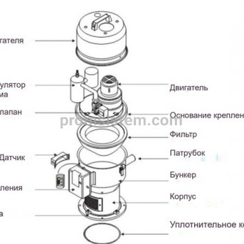 Вакуумный загрузчик полимерного сырья AL-300G